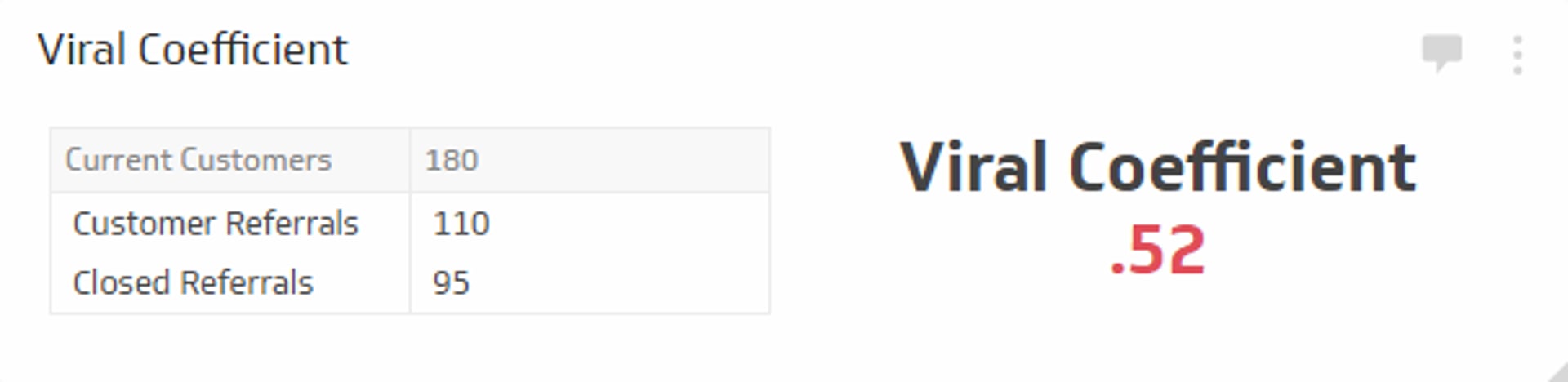 SaaS KPI Example - Viral Coefficient Metric