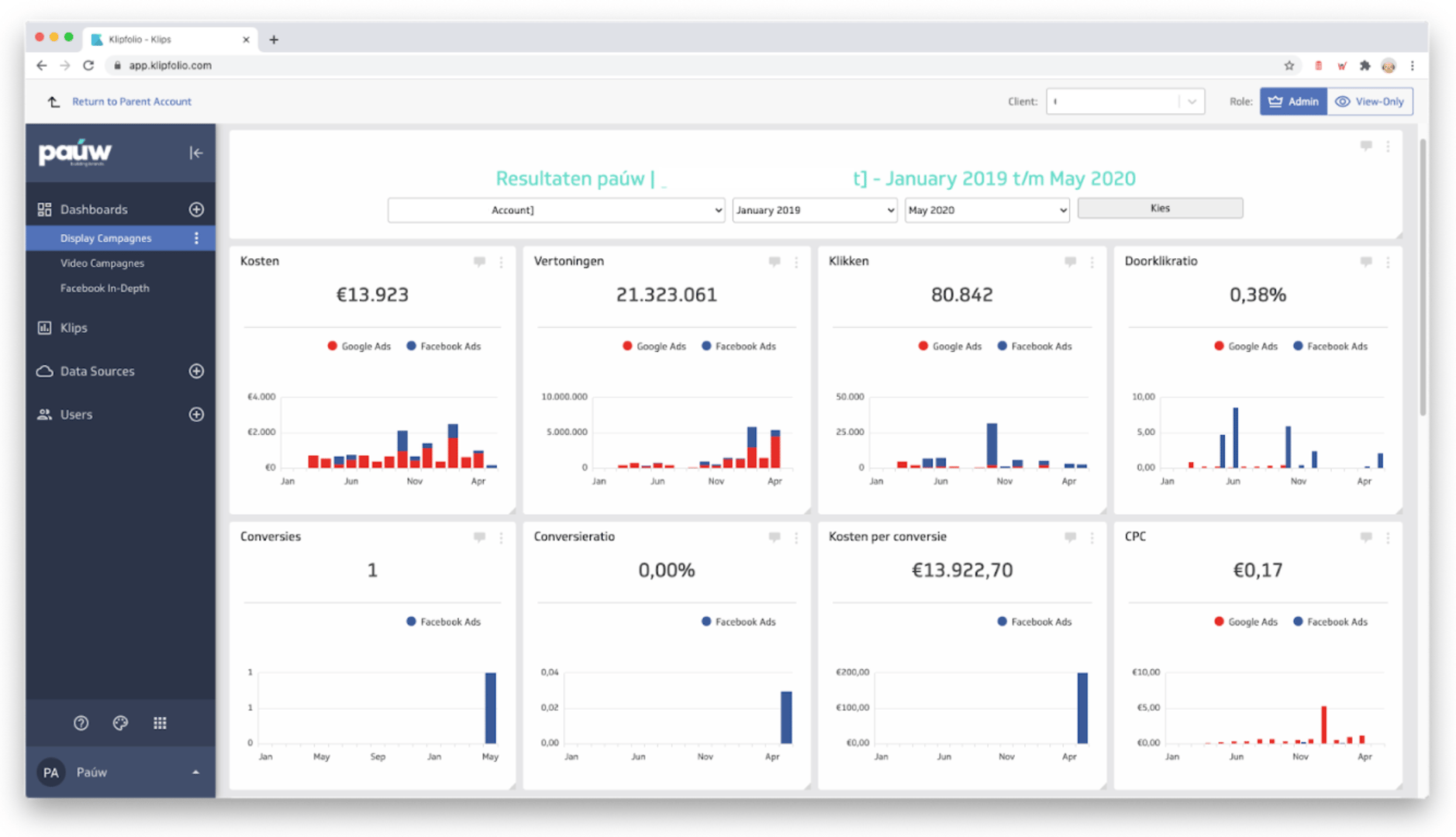Example Client Dashboard - Marketing and Advertising KPI data shown