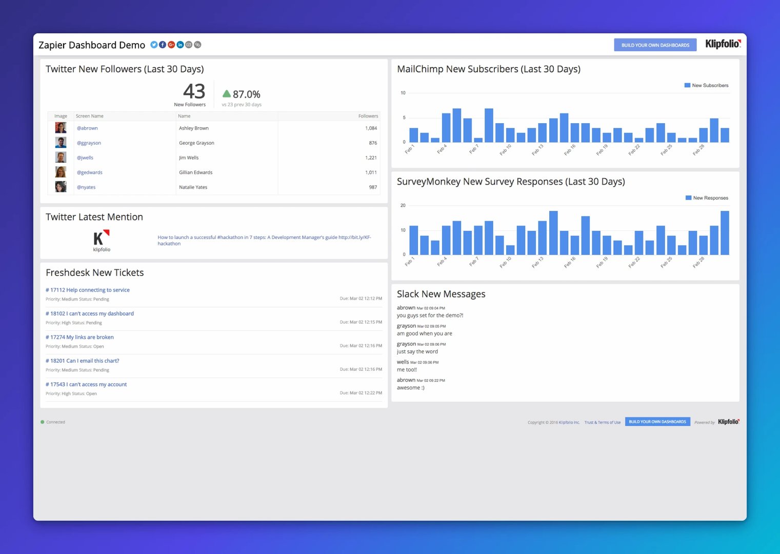 Building Dashboard With Zapier and Klipfolio | Build a Zapier Dashboard