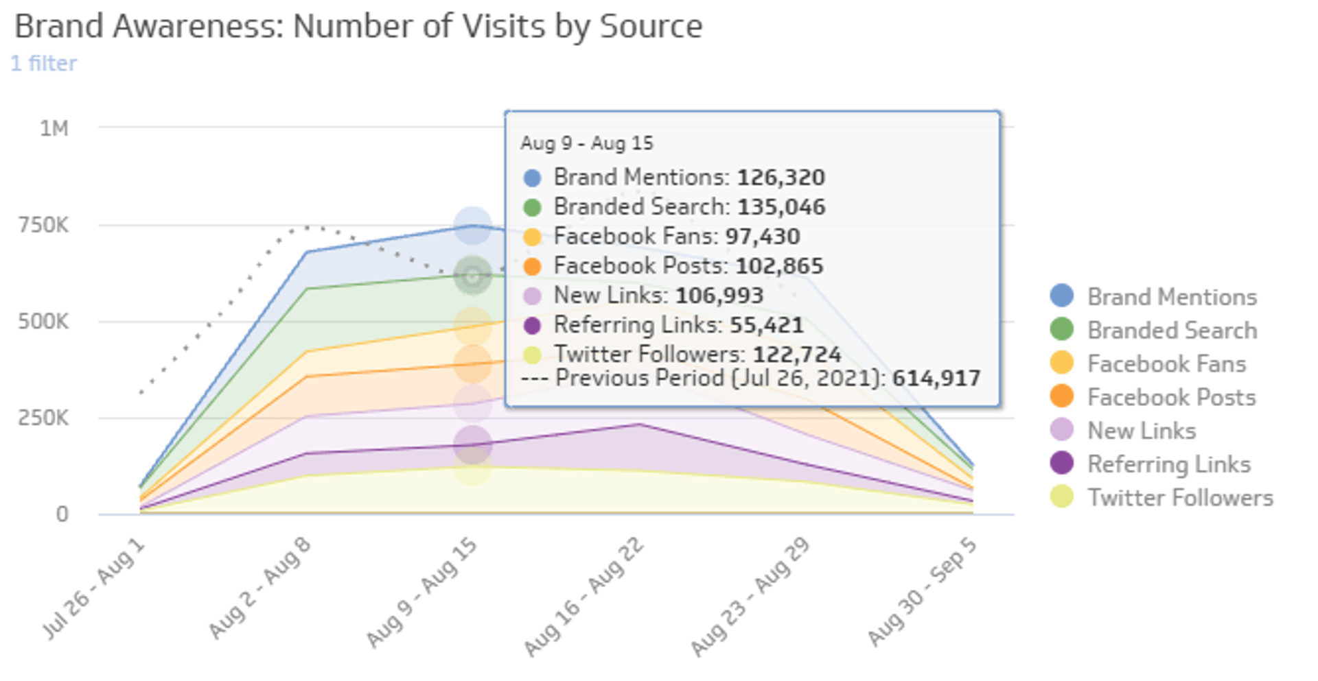 Digital Marketing KPI Examples - Brand Awareness KPIs and Metrics to Measure Metric