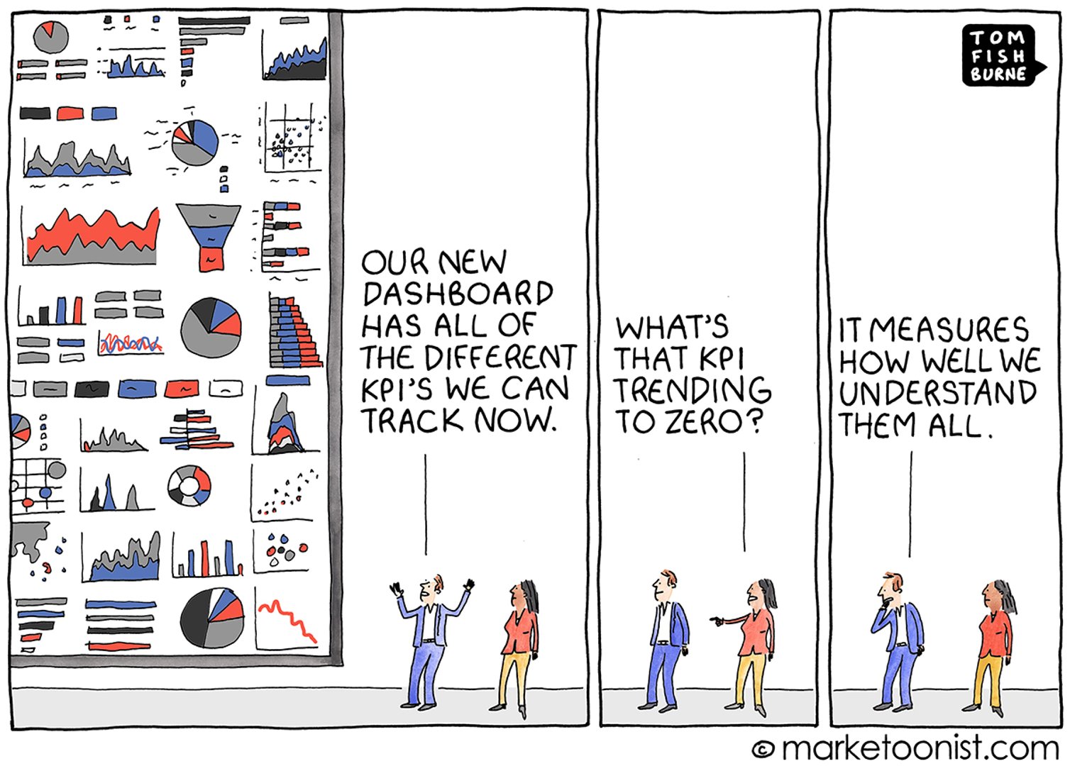 KPI overload