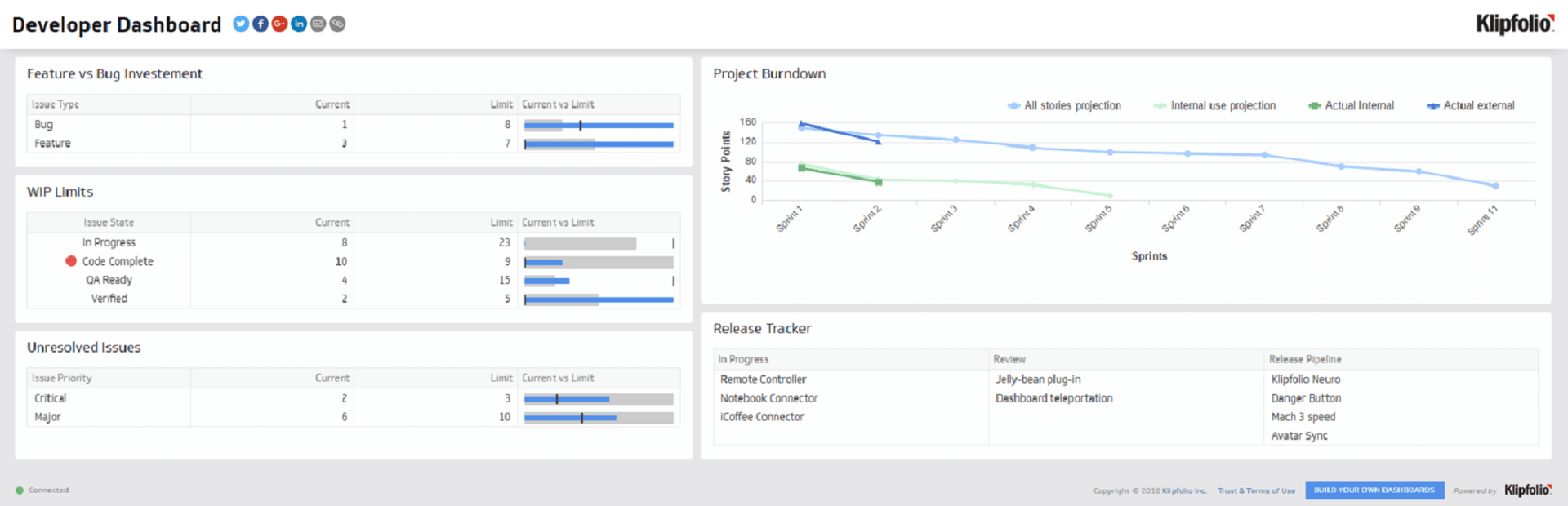 Business Dashboard Example - Developer Dashboard