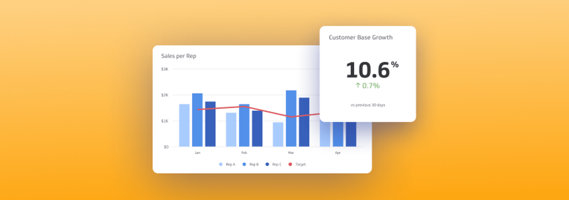 KPIs and Business Intelligence Dashboards: Best Practices