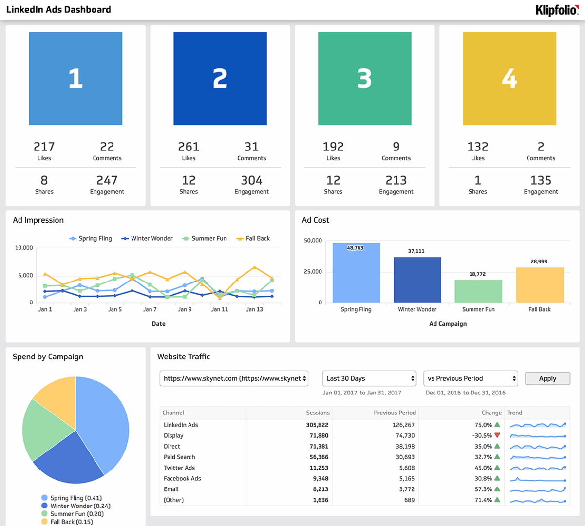 Linkedinads Dashboard Example