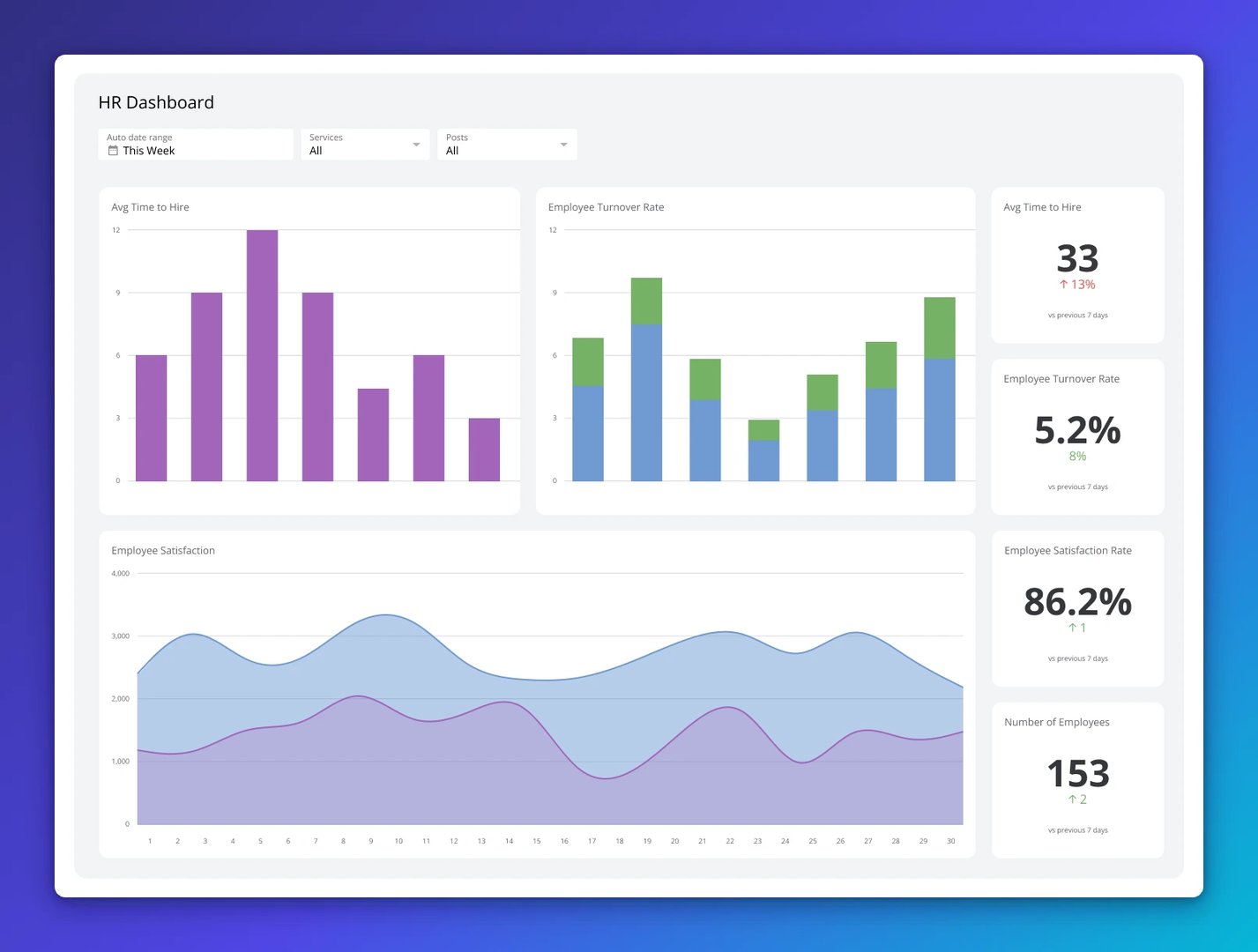 Hr Dashboard Example
