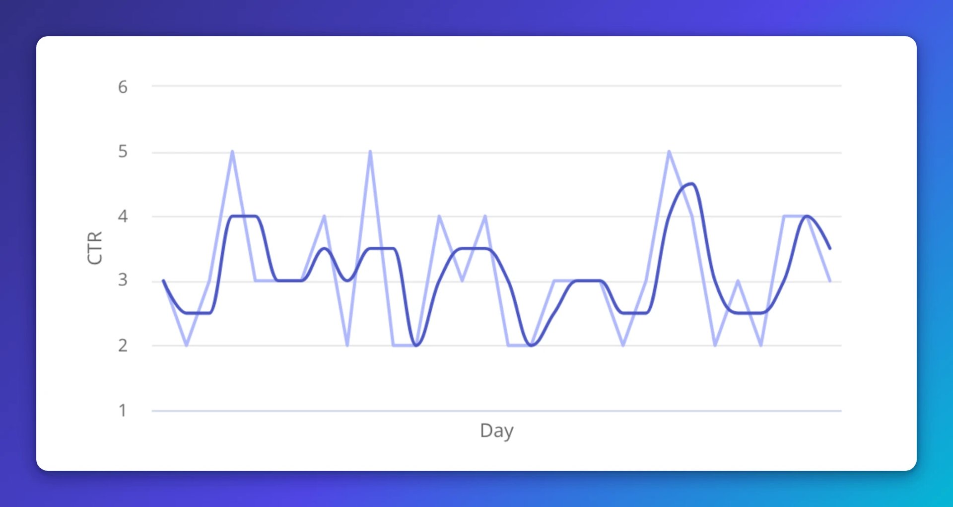 Visualization of click-through rate