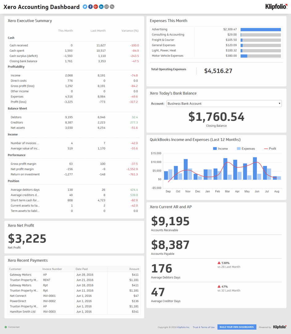 Xero Accounting Dashboard