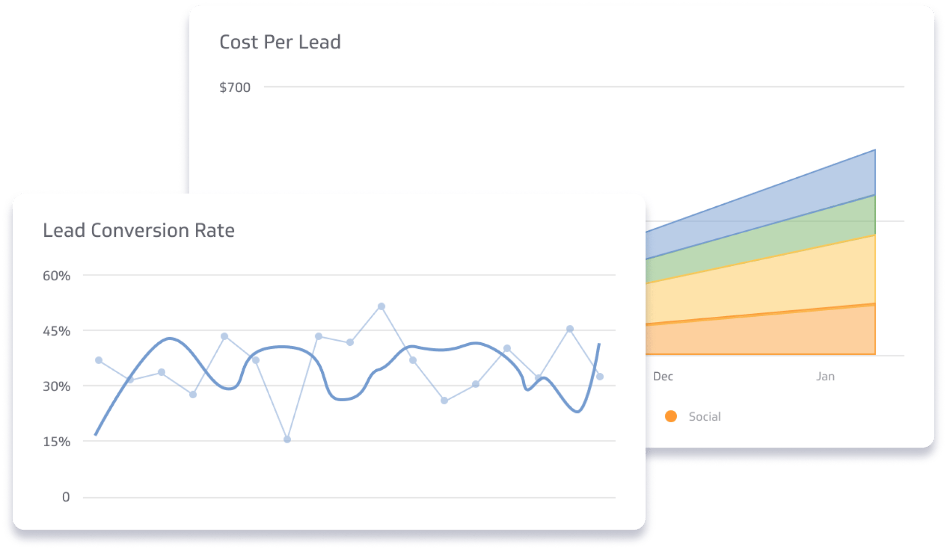 Sales business metrics