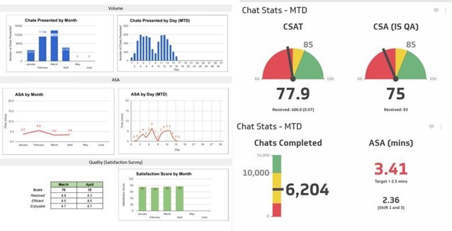 Saas Support Team Level Metrics