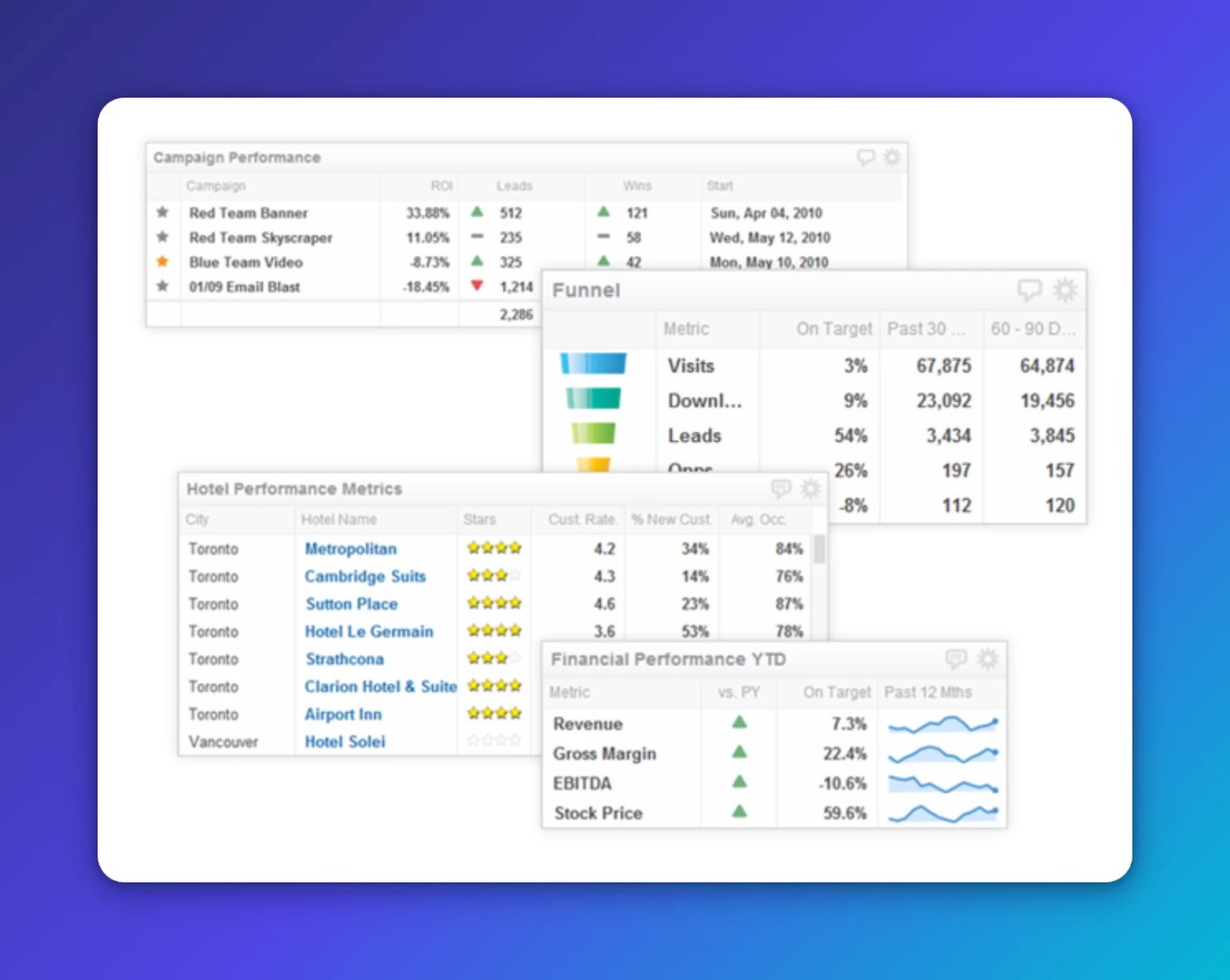 Meet the Swiss Army knife of Klipfolio Dashboard