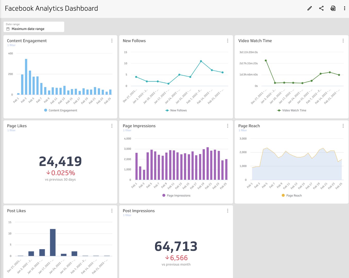 Facebook Analytics Dashboard