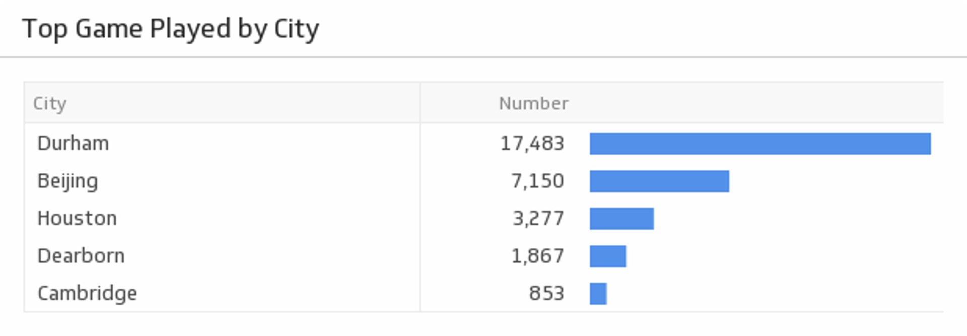 Mixpanel Top Events by Property.png
