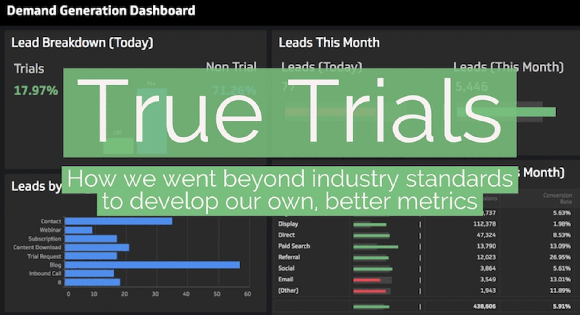 True Trials Metric