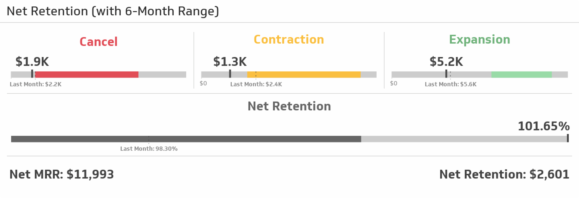 Net Retention Metric.png