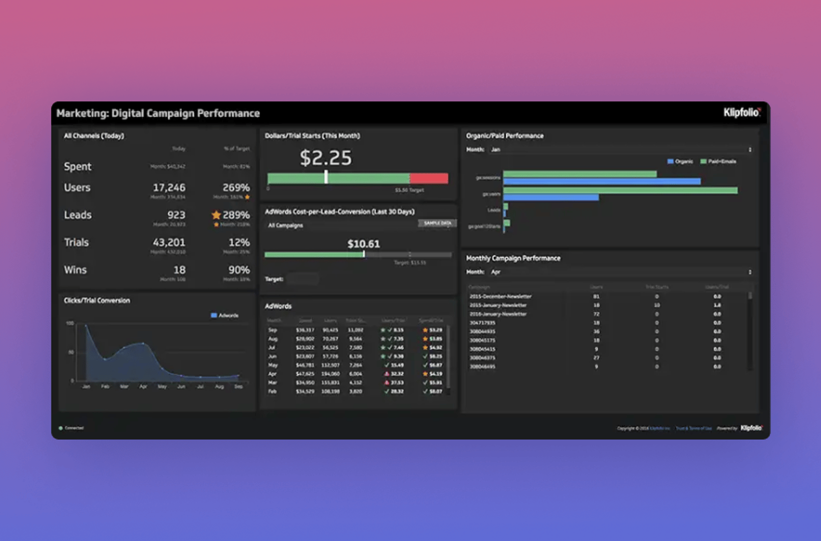 Article Marketing Digital Performance