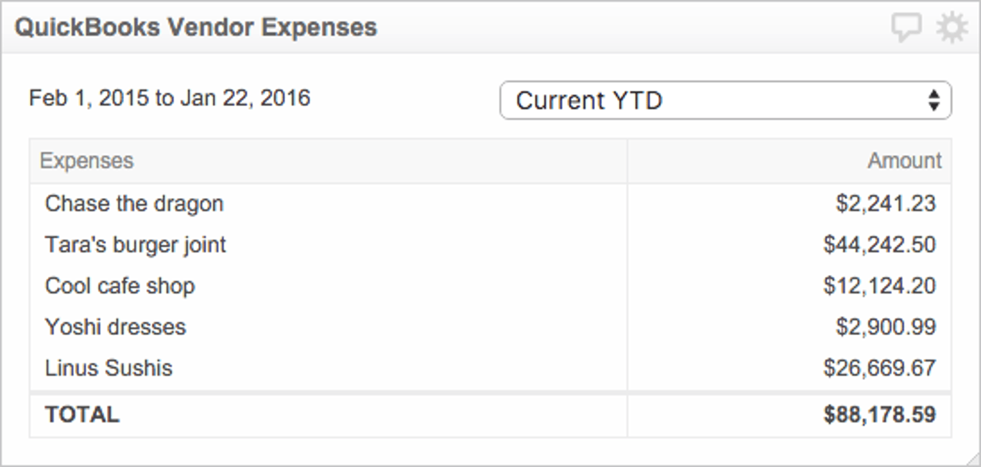 Financial KPI Example - Vendor Expenses Metric