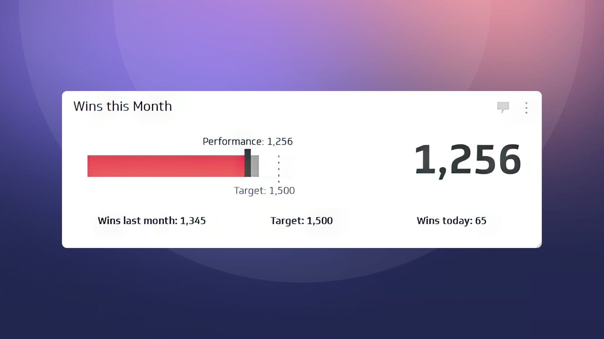 KPI | Sales Targets