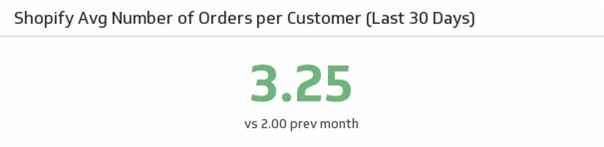 Avg Number of Orders per Customer