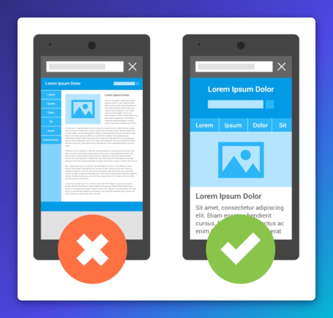 Mobile Responsiveness: Mobile Site View