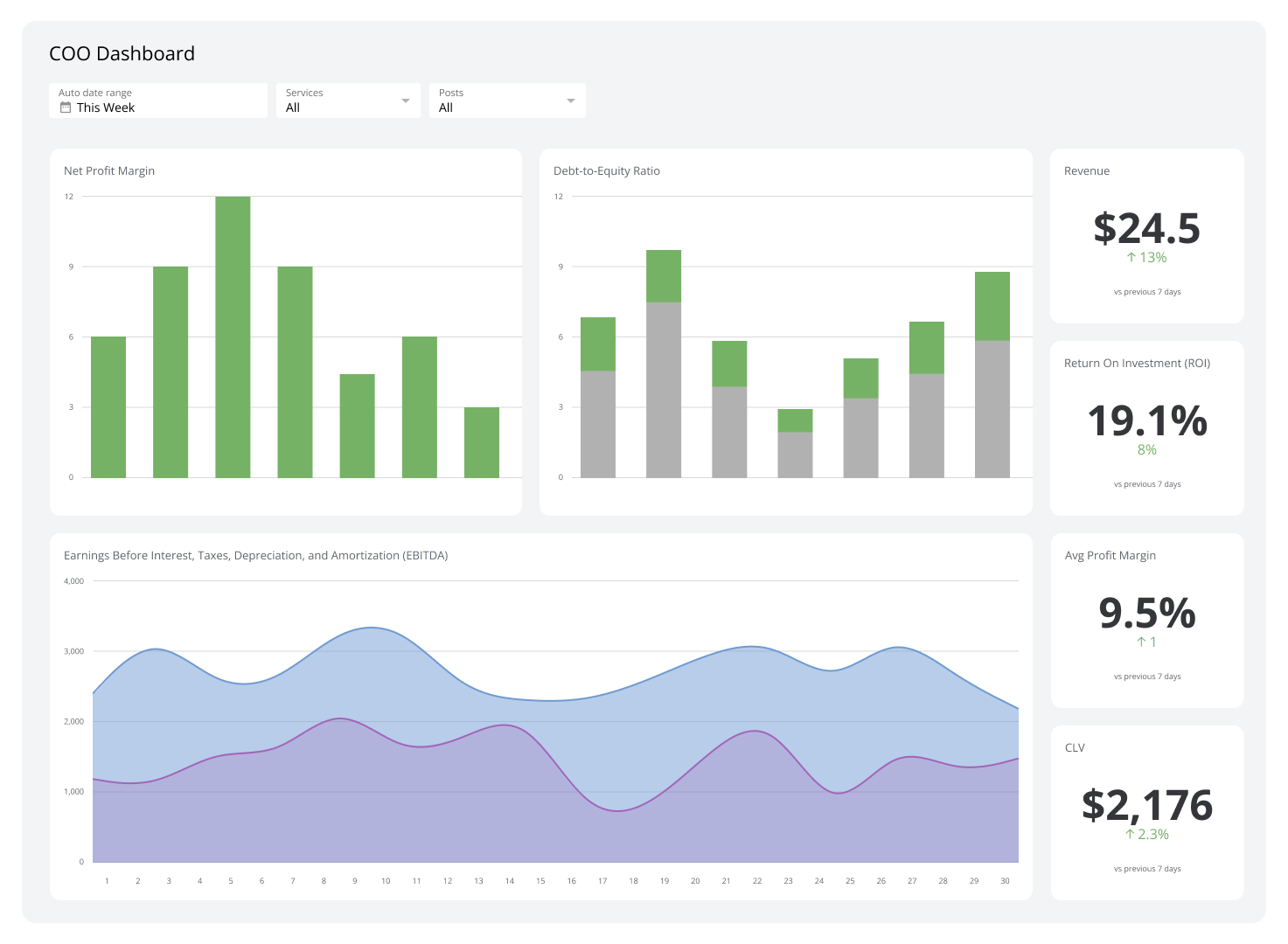 Executive Dashboard - COO Dashboard