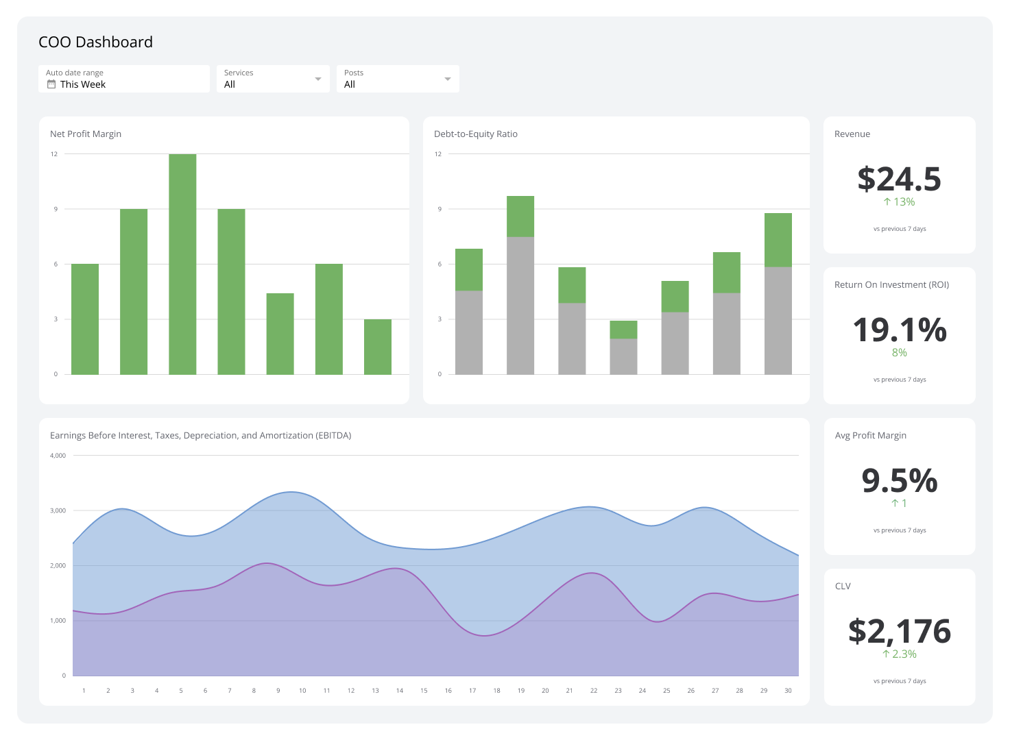 Coo Dashboard Example
