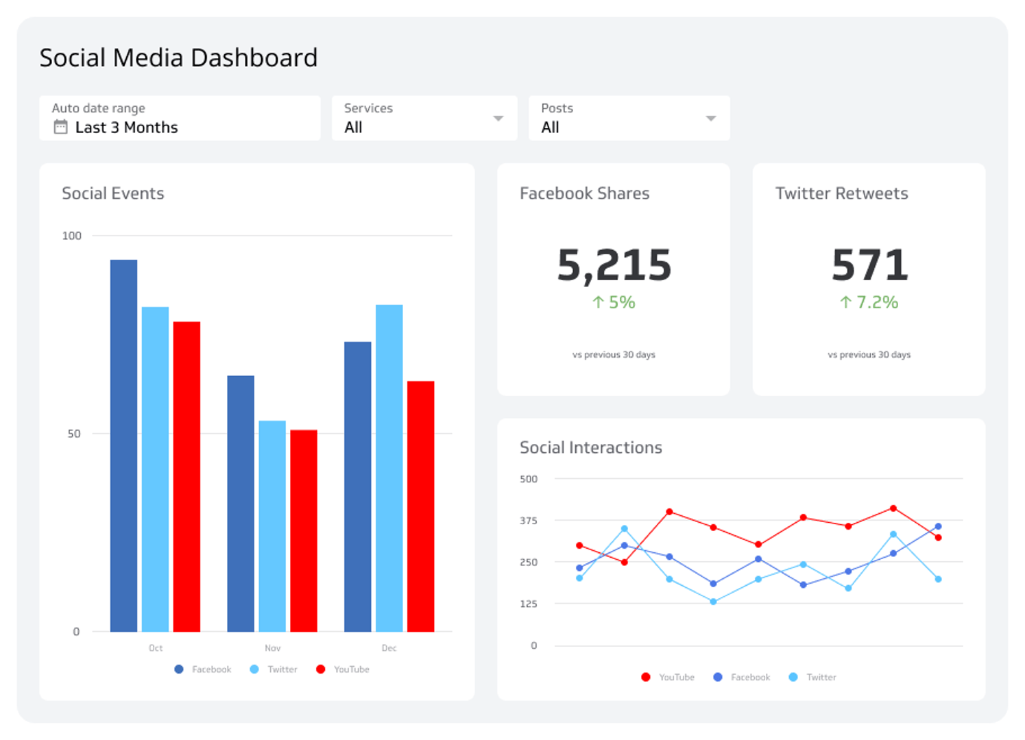 Social Media Dashboards Example - Social Media Monitoring