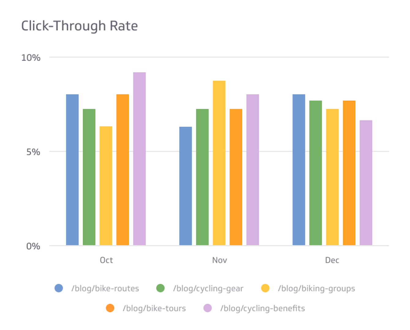 What is the Click-through rate (CTR)?