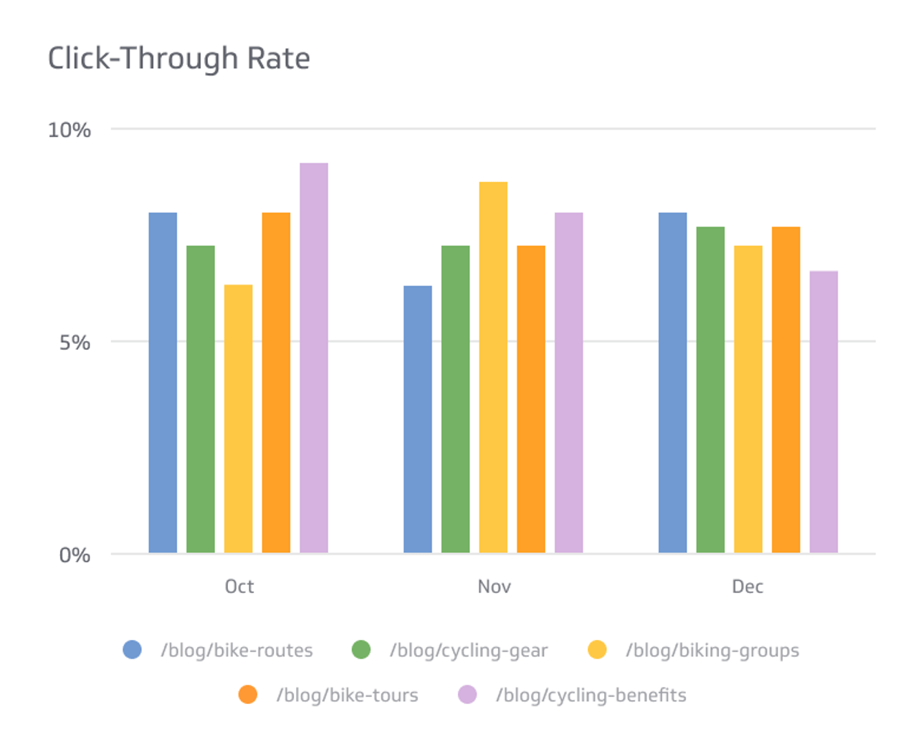 Click-Through Rate (CTR)