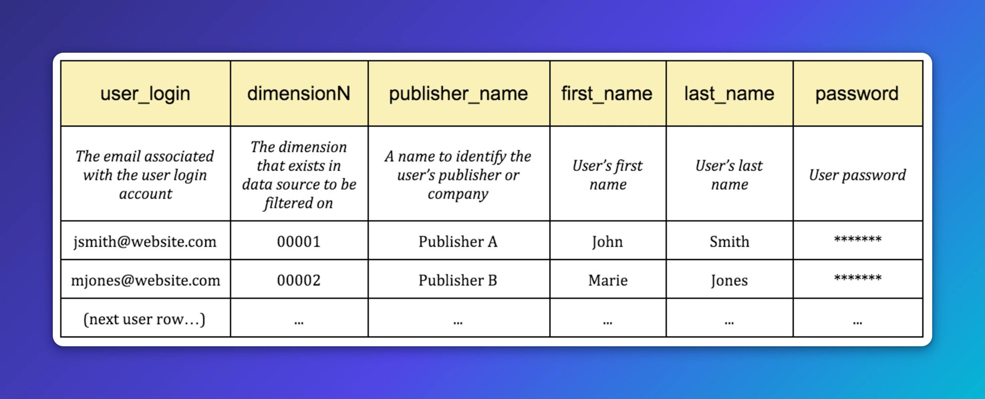 klipfolio - empiral path case study