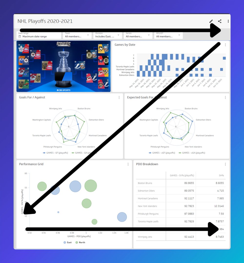 Dashboard readability example