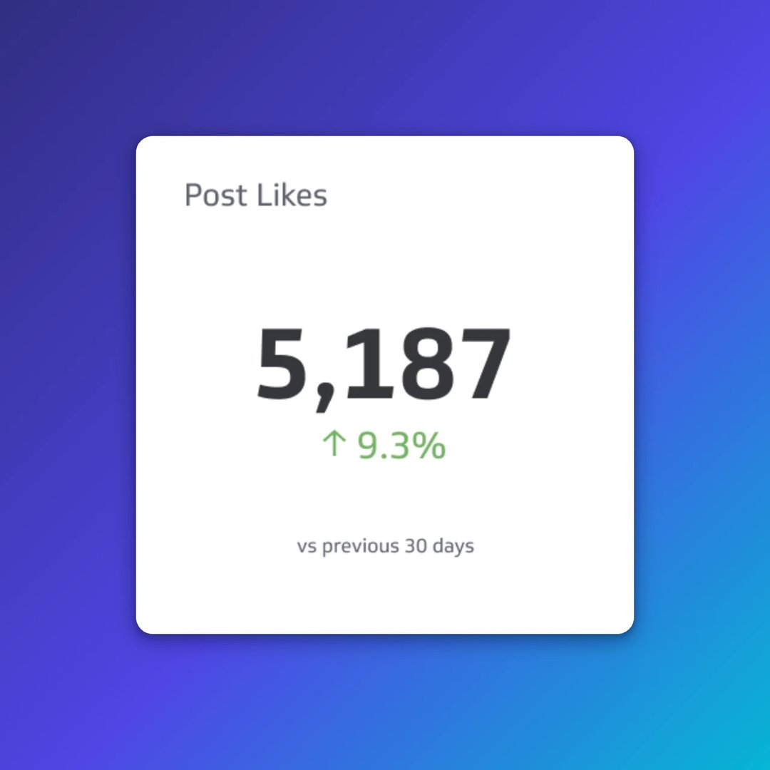 Post Likes