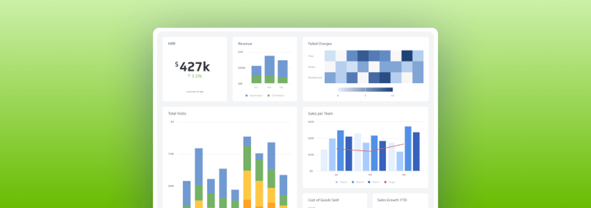 KPI Report Building: How to Track and Share Key Metrics