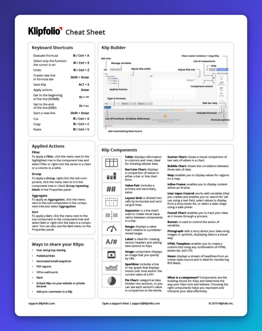 Klipfolio cheat sheet showing keyboard shortcuts, Klip Builder interface, Applied Actions, and Klip Components with icons and descriptions