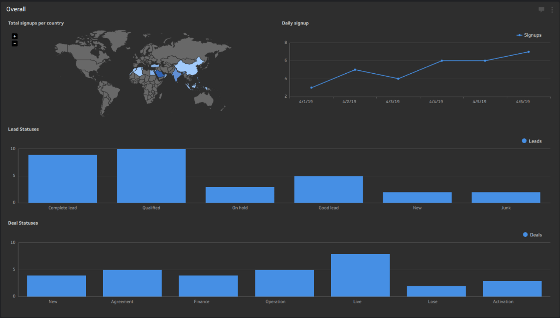 Klipfolio company health report