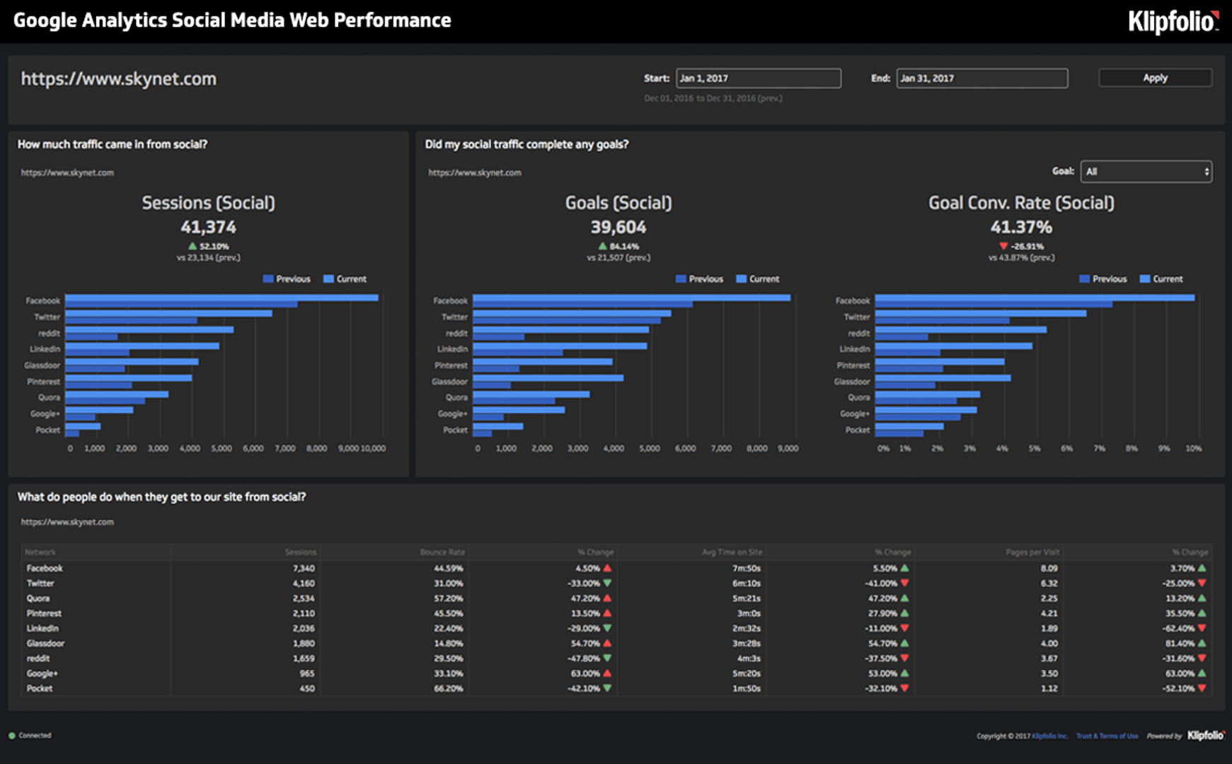 Ga Social Media Web Performance Dashboard.png