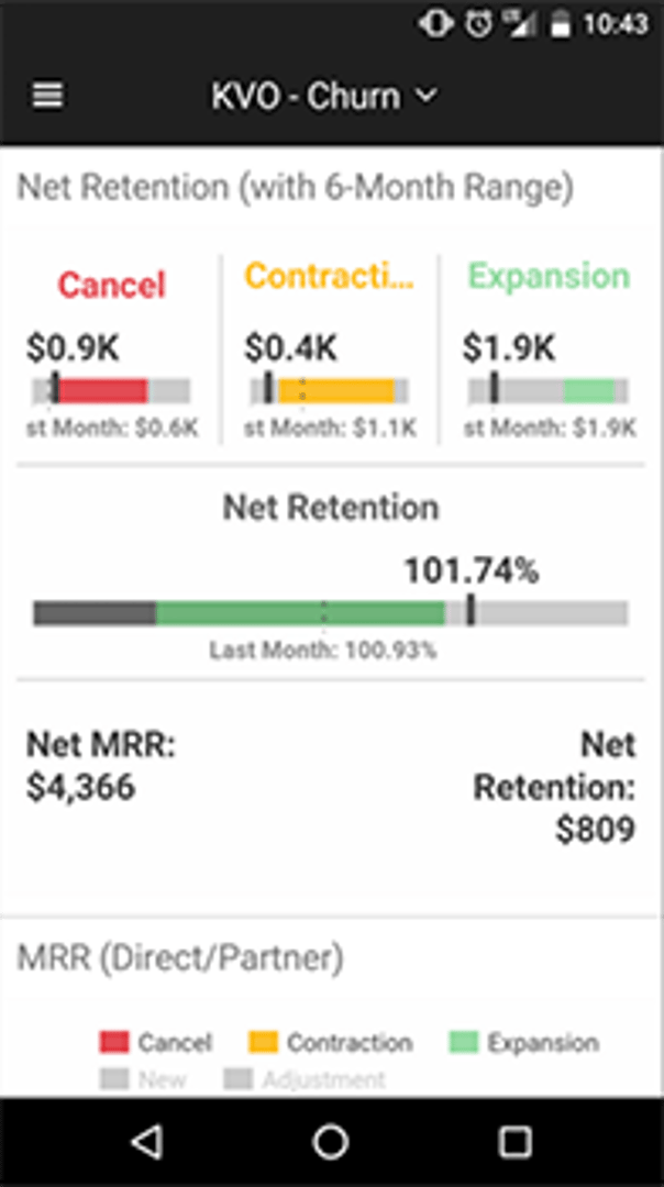 Customer Retention Churn Data Mobile