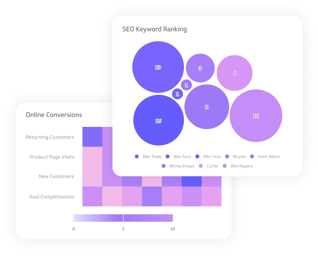 Powerful data visualizations