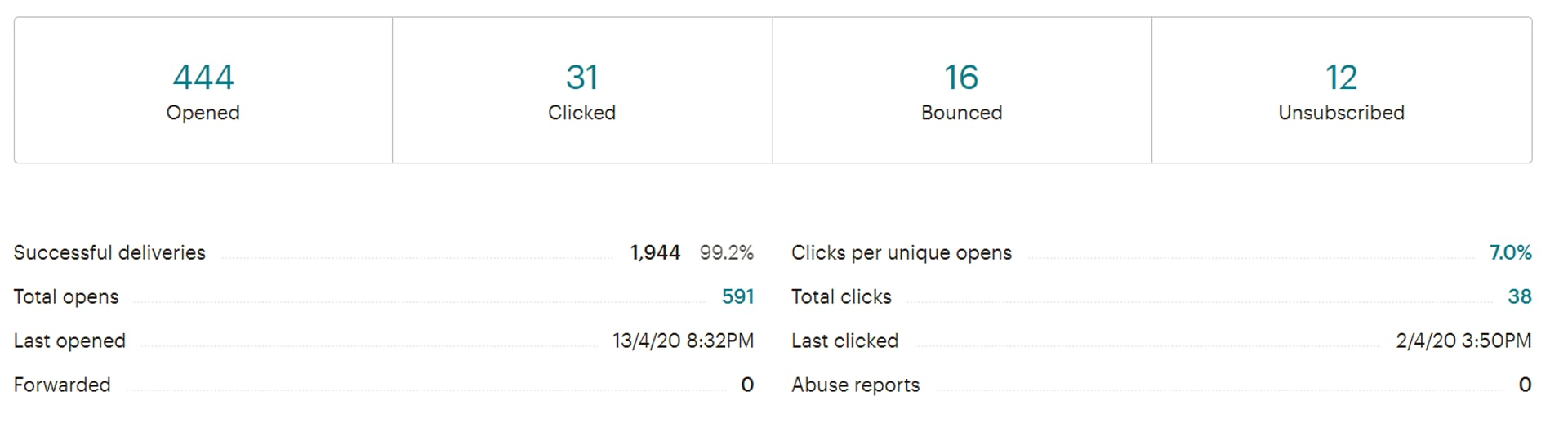 Email Marketing Metrics