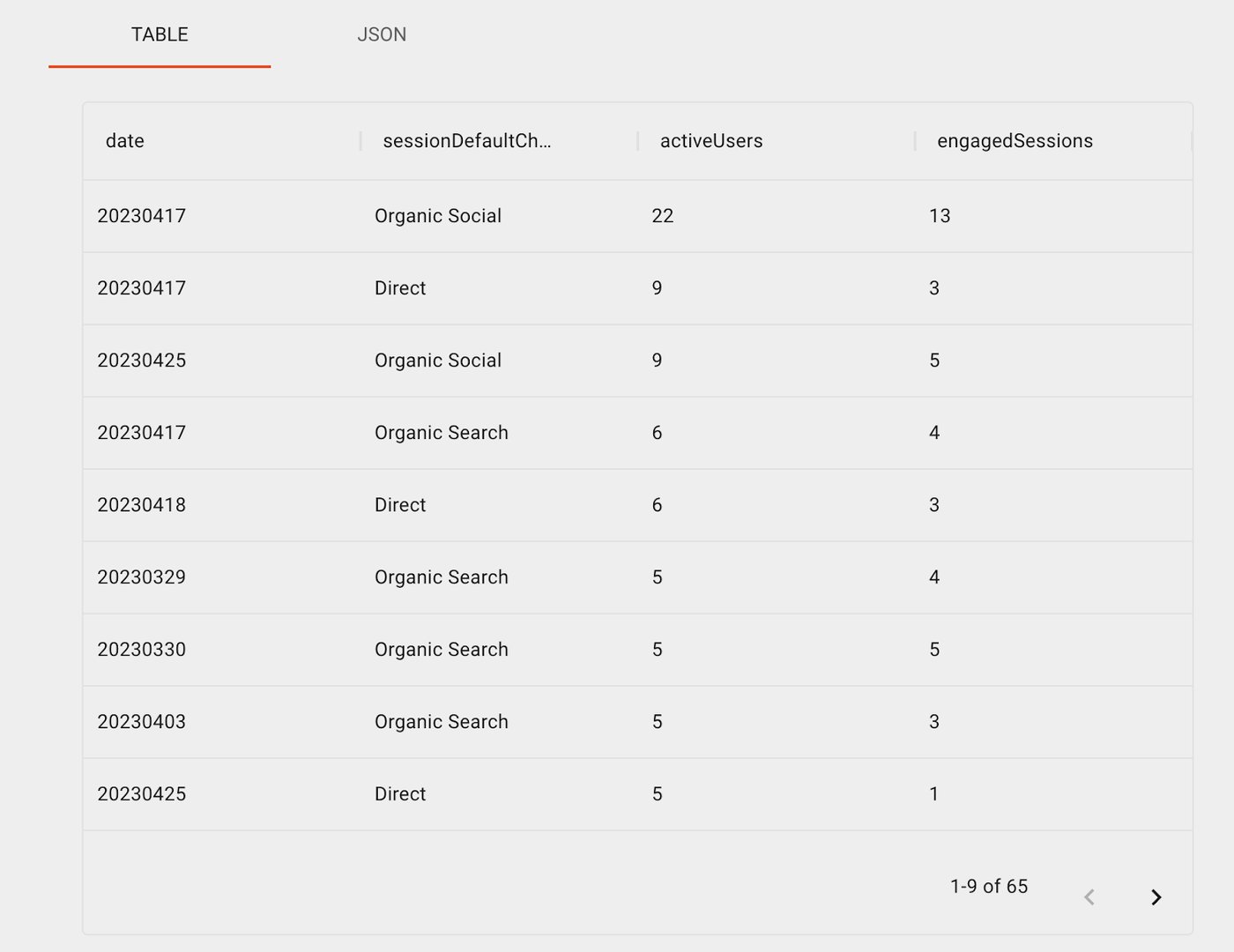 Google Analytics 4 Klips Output