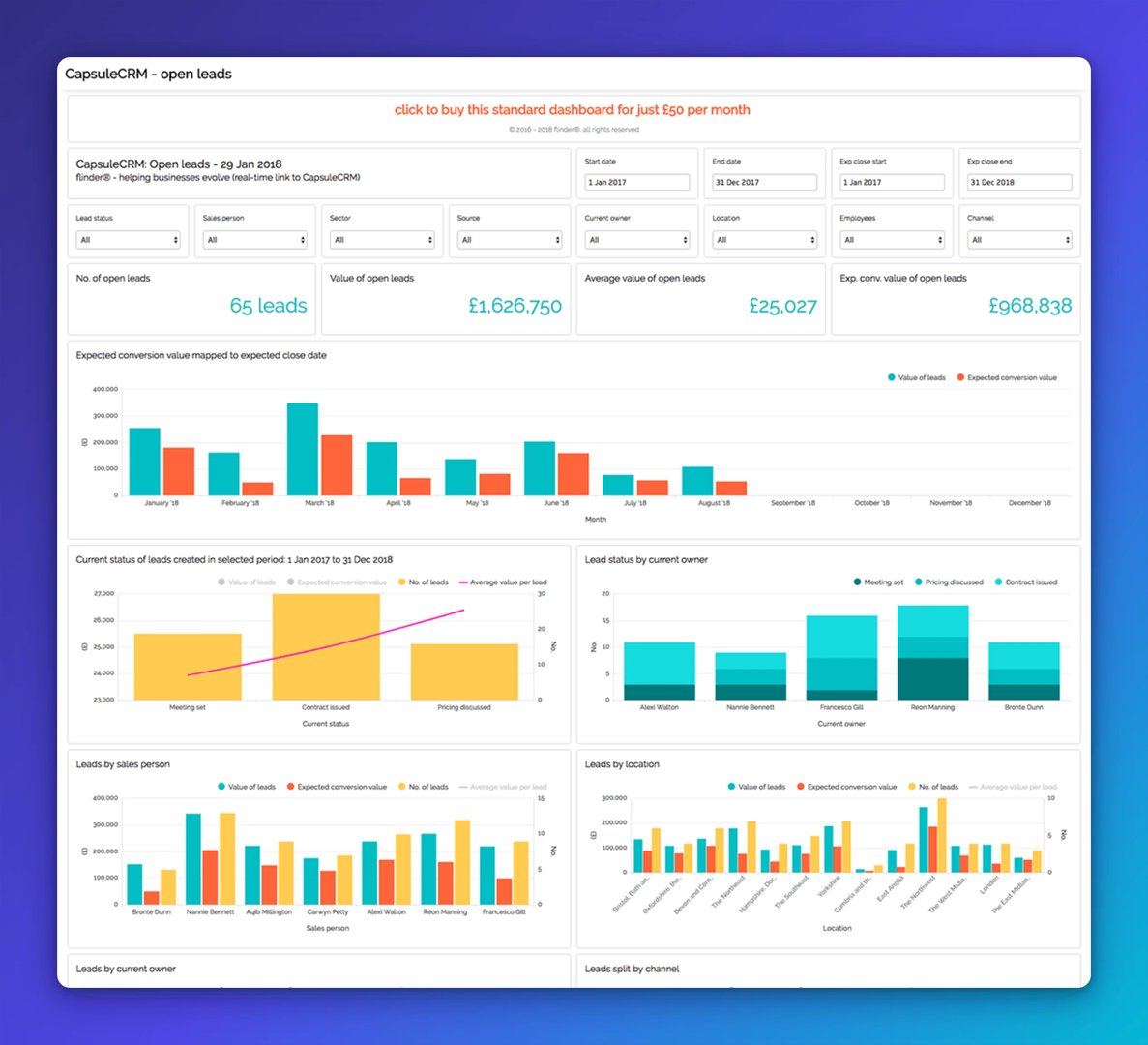 Prospect Dashboard Example