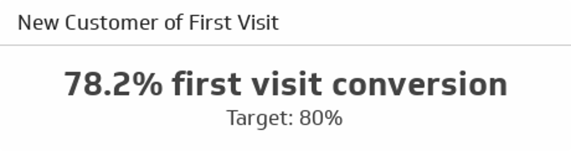 New Customer of First Visit.png