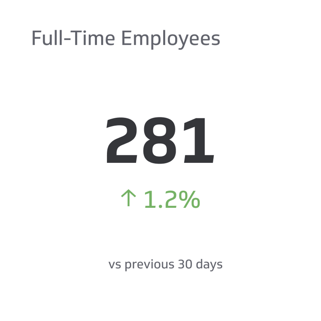 HR KPI Example - Full-Time Employee Metric