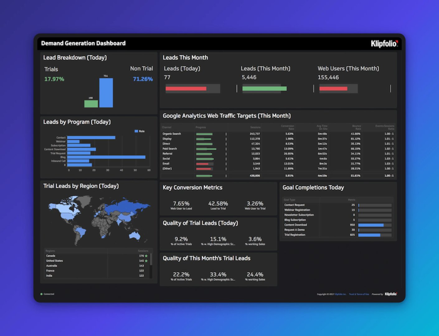 dashboard agency