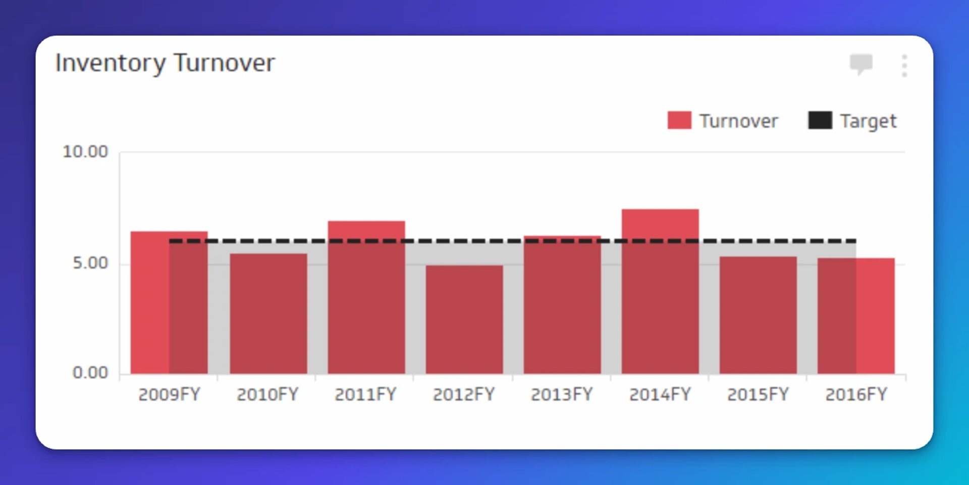 Inventory Turnover Kpi Inset