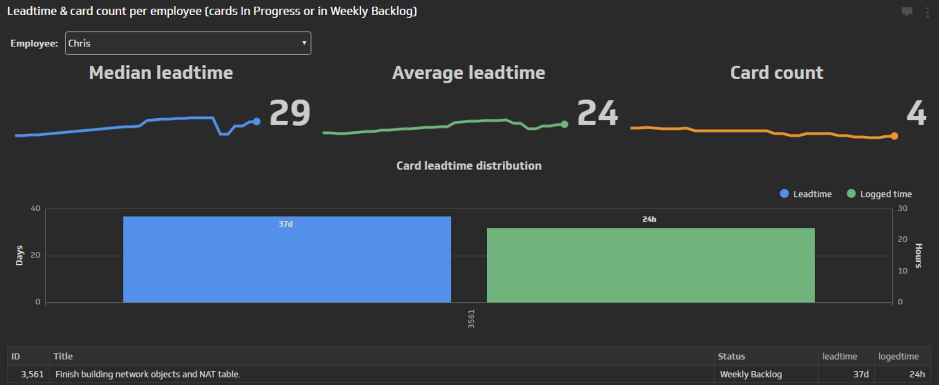 leadtime metric