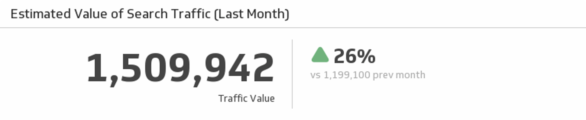 seo traffic value