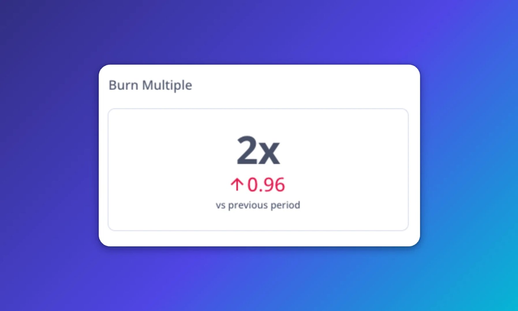 Burn Multiple metric showing 2x with an increase of 0.96 compared to the previous period