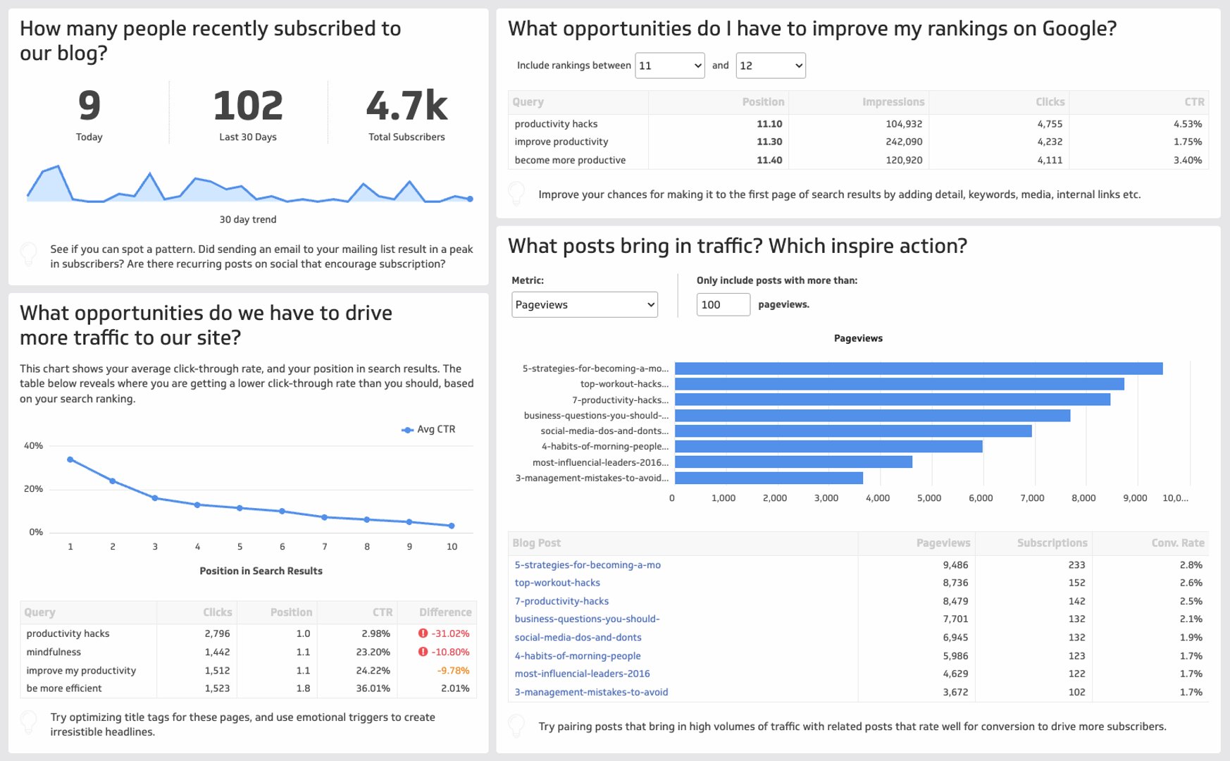 Klips Dashboard Example Content Effectiveness