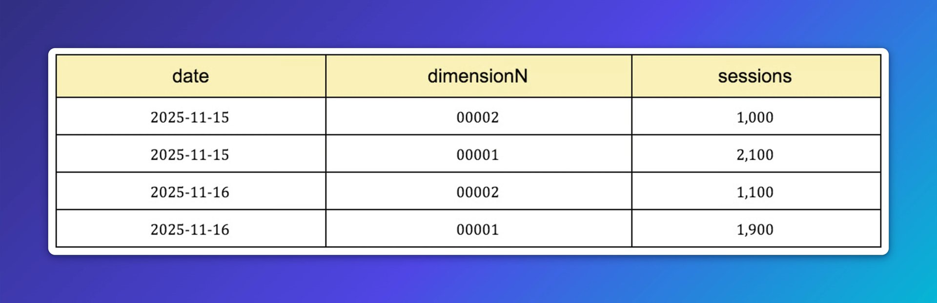 Klips Data Table