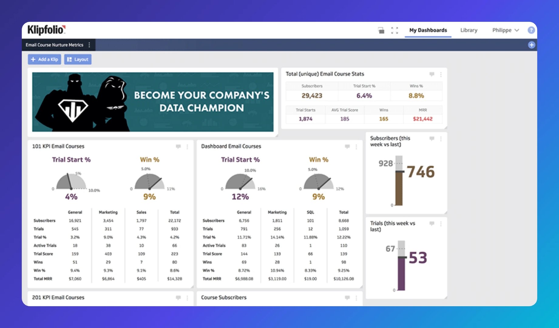 Klipfolio Marketo dashboard